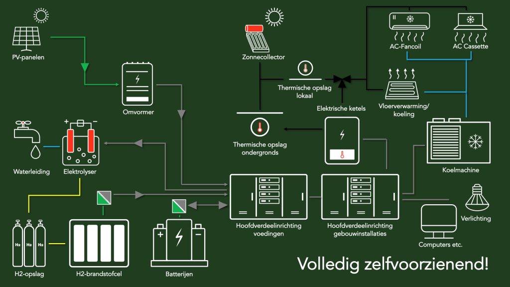 volledig-voorzienend-1024x576